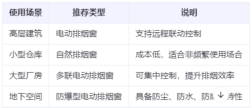 古浪兰州古浪排烟窗选购建议表 古浪兰州古浪排烟窗选购建议表